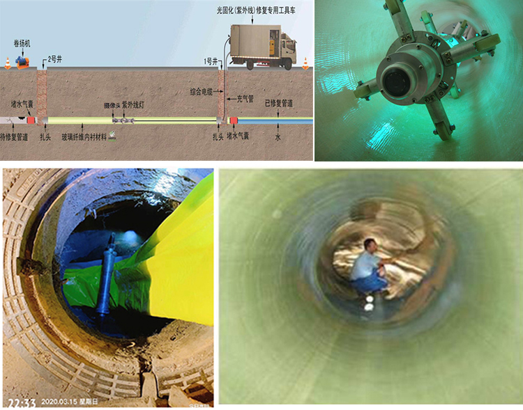 青岛UV-CIPP内衬修复