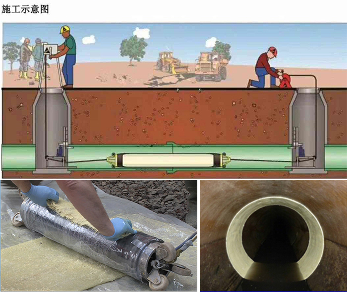 青岛管道局部点状修复